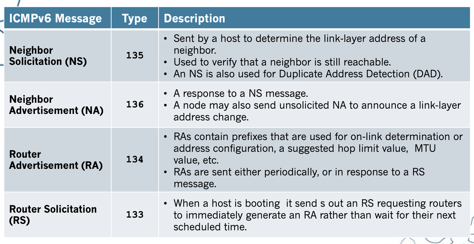 four ND message types.png